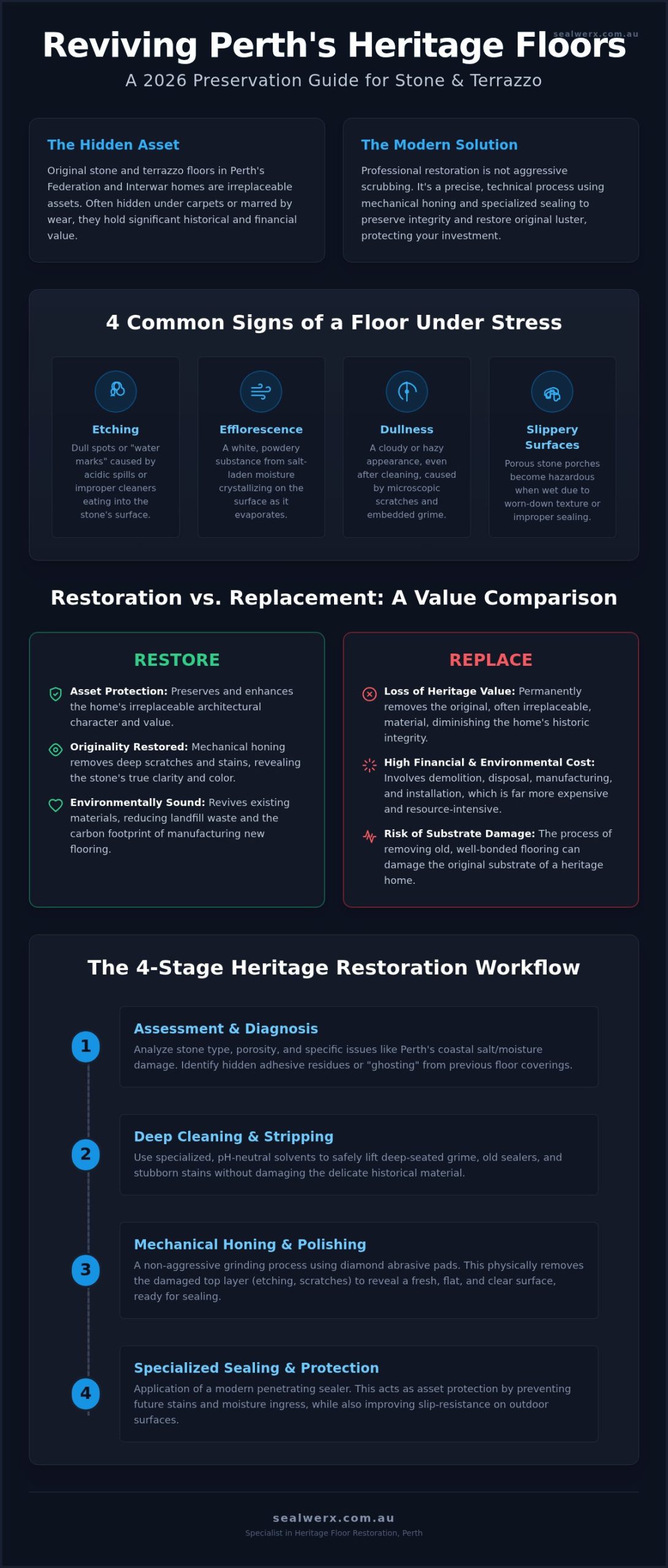 Perth Heritage Floor Restoration: 2026 Preservation Guide