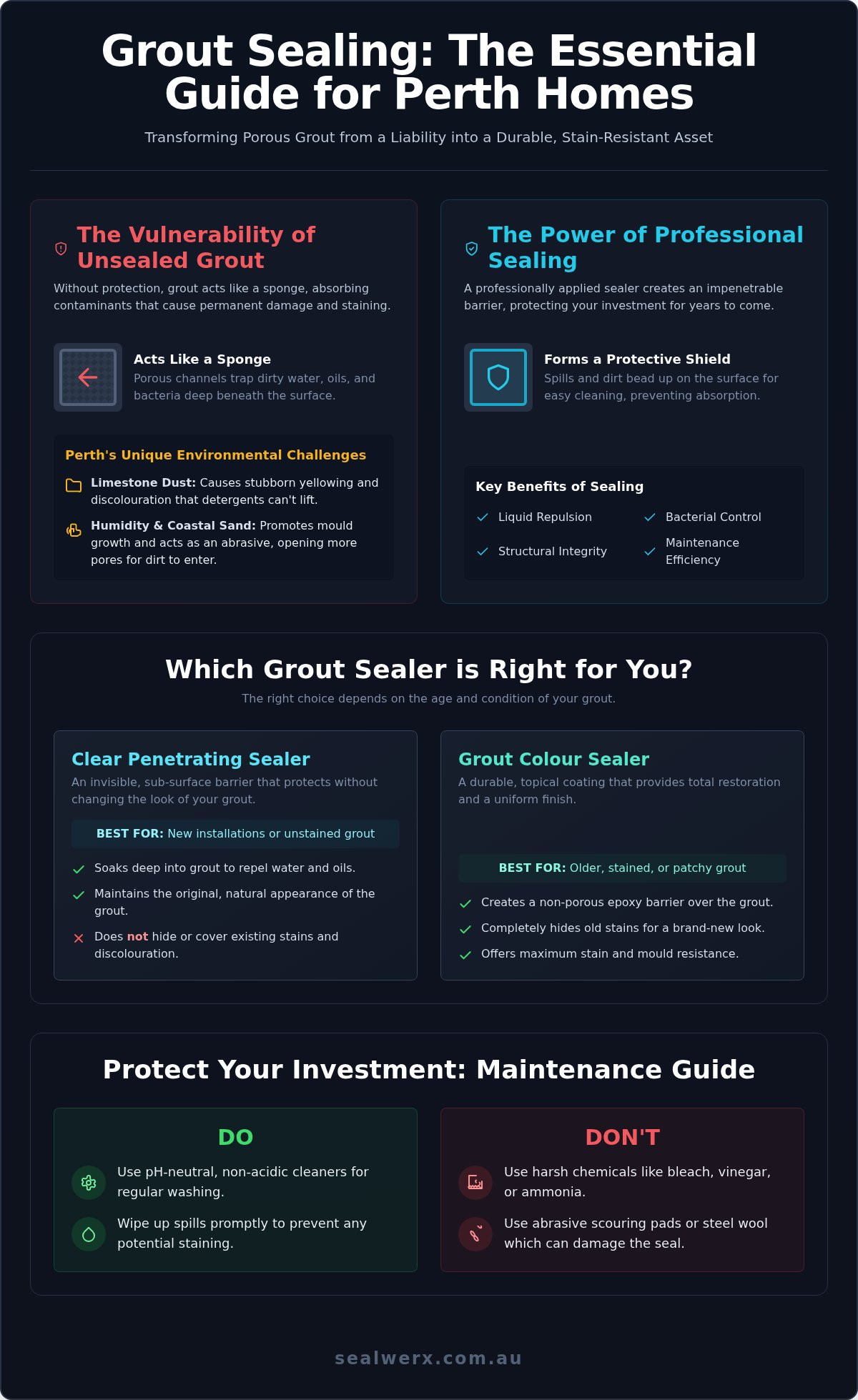 Grout Sealing Perth: The 2026 Guide to Protecting Your Tiled Surfaces